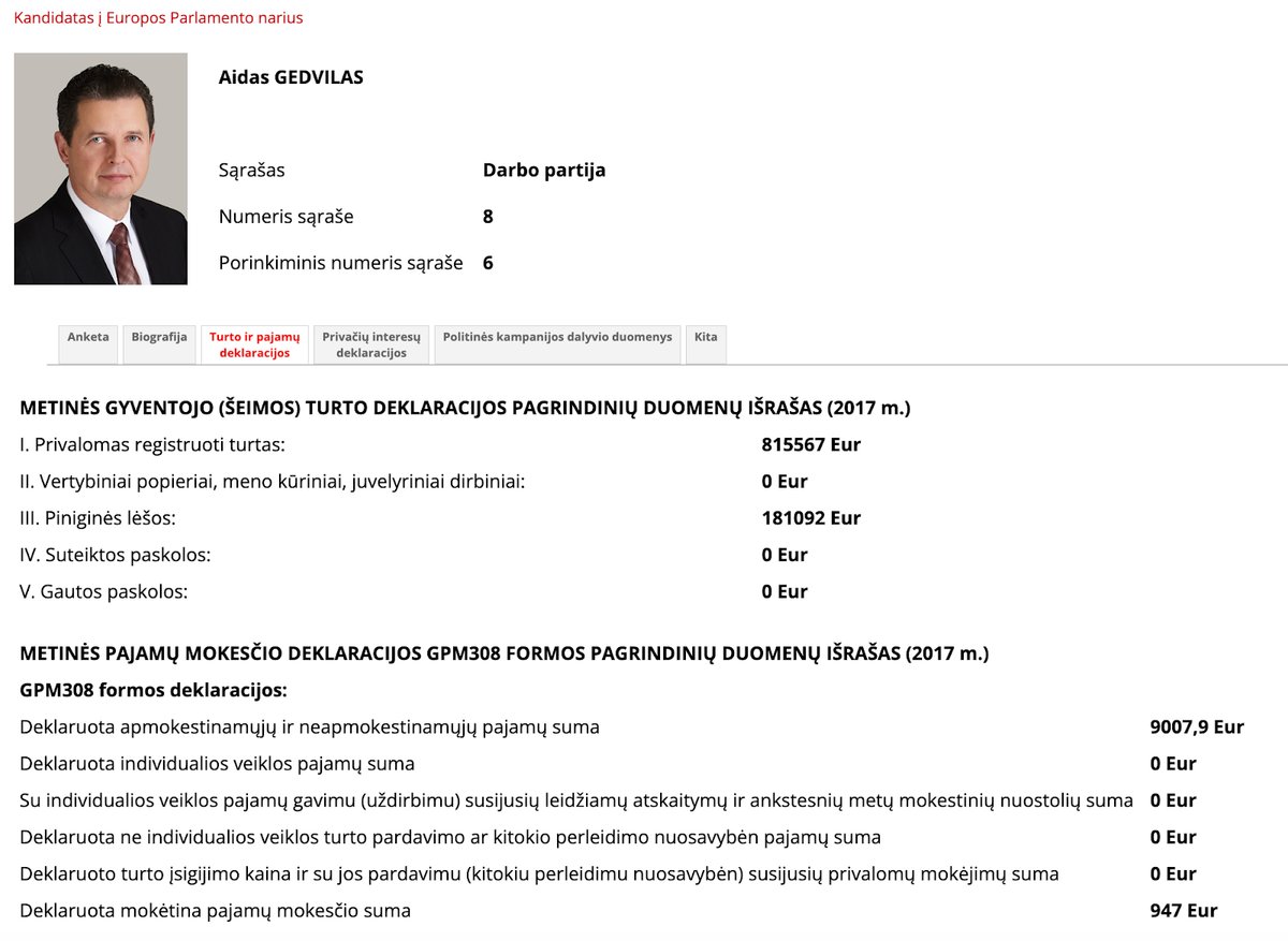 Aido Gedvilo turto ir pajamų deklaracija už 2017 metus