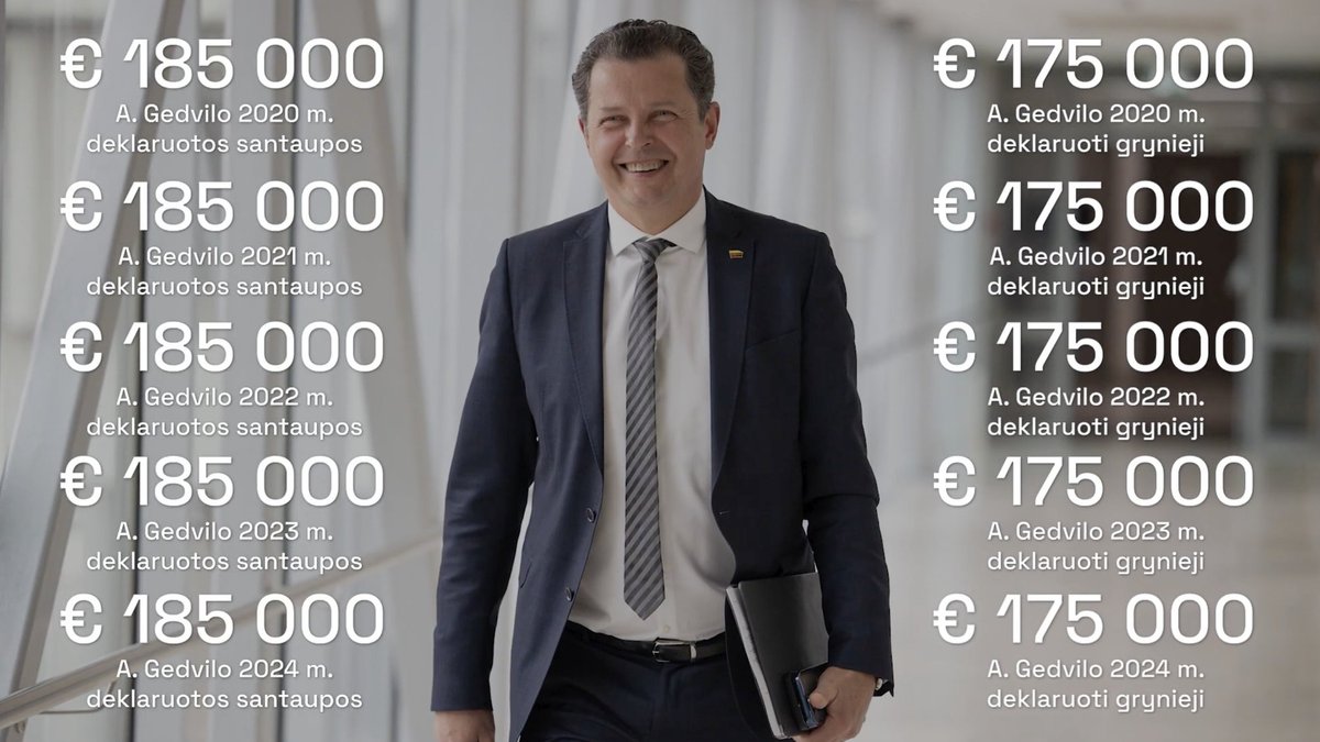 Aido Gedvilo turto deklaracijose 2020-2024 m. pateiktos grynųjų ir kredito įstaigose laikomų piniginių lėšų sumos